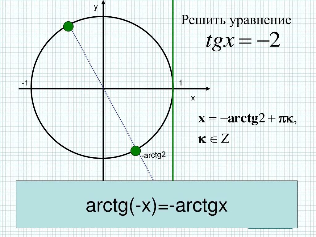 Arctg2