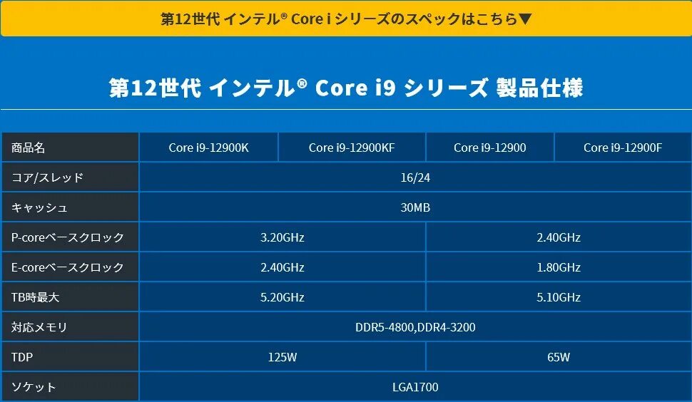 Core i3 сколько ядер. Процессор Intel Core i5 12400. Процессор Intel Core i5 12600. Процессор i7 12700k. Процессор Intel Core i7-12700k lga1700.