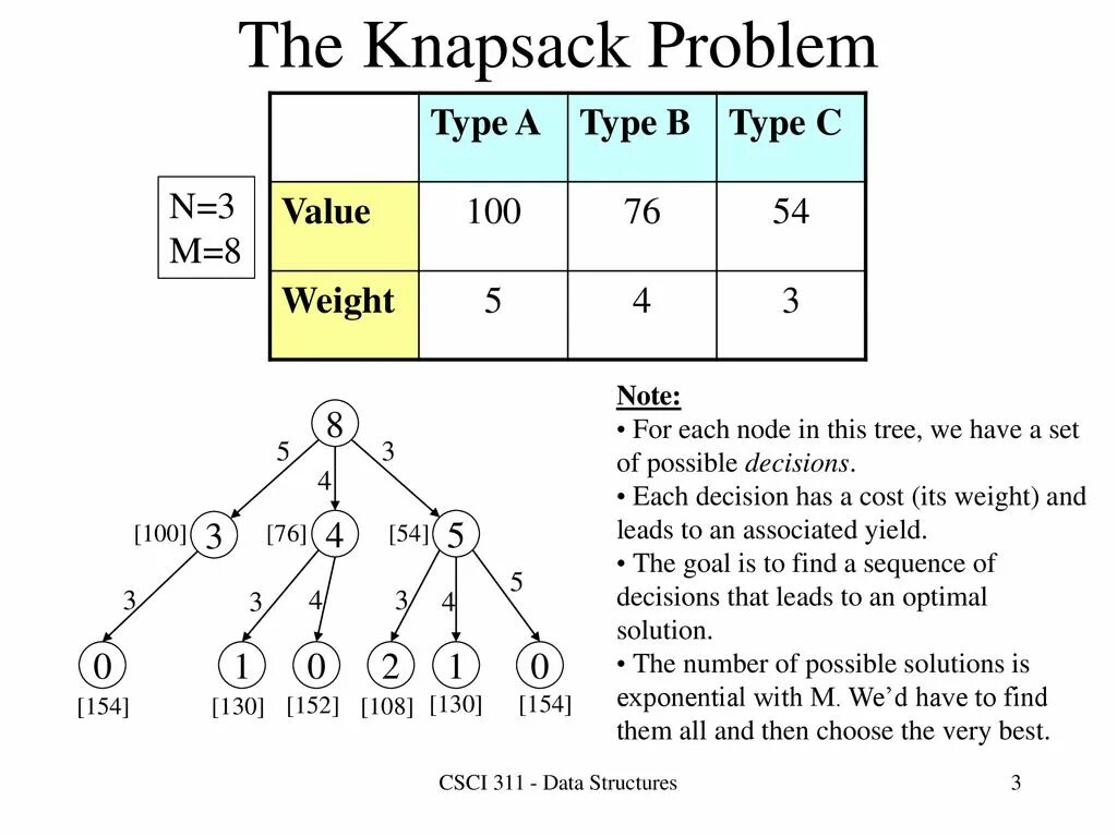 Value weighted