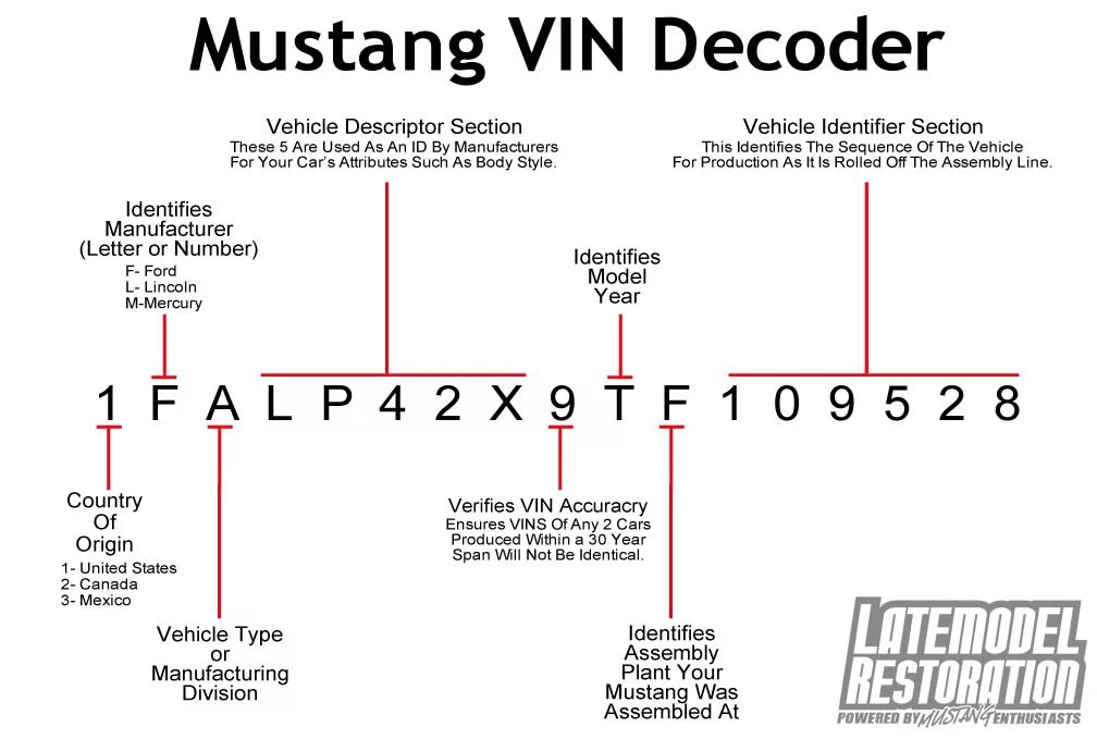 Расшифровка вин форд. VIN номер Ford Mustang. Вин Декодер. Вин код на Мустанг. Расшифровка VIN Ford Mustang.