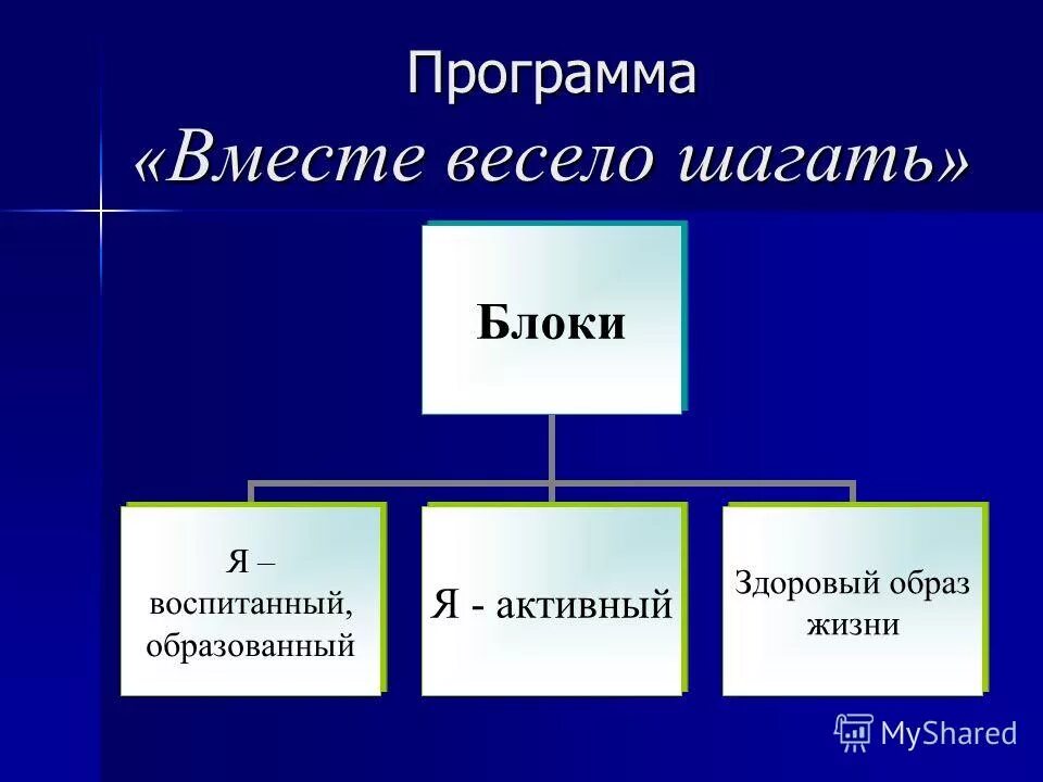 презентация приложения вместе. нормативно-управленческий документ в системе образования это что. вместе прог. мир вместе итоговая программа. вместе прог.