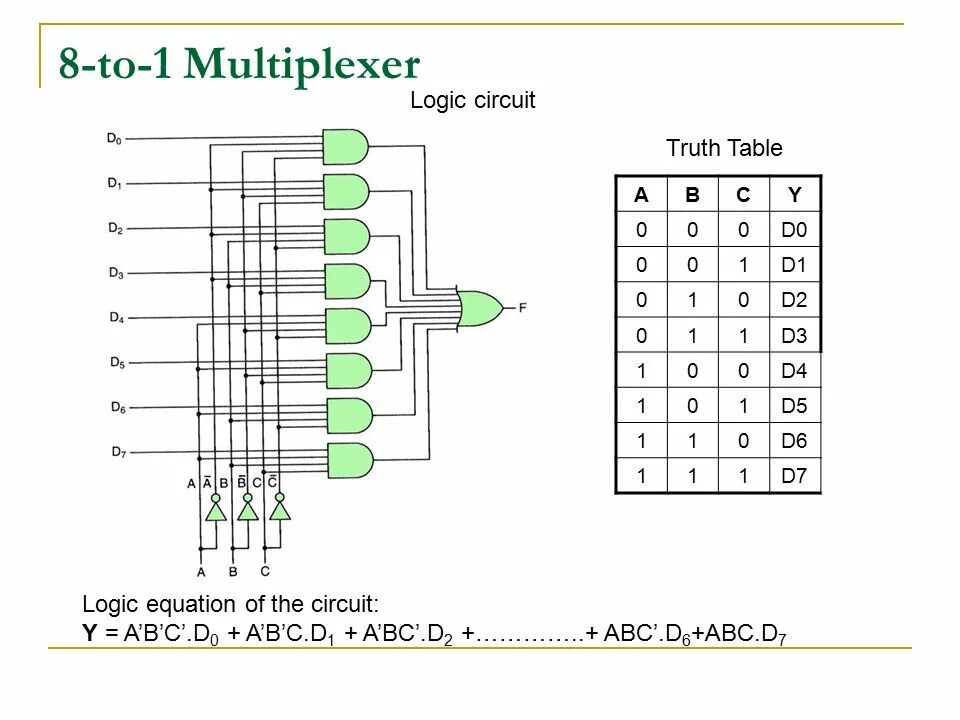 Таблица истинности мультиплексора и демультиплексора multiplexer How to drive a cd4051 analog mux with buttons as channel selector