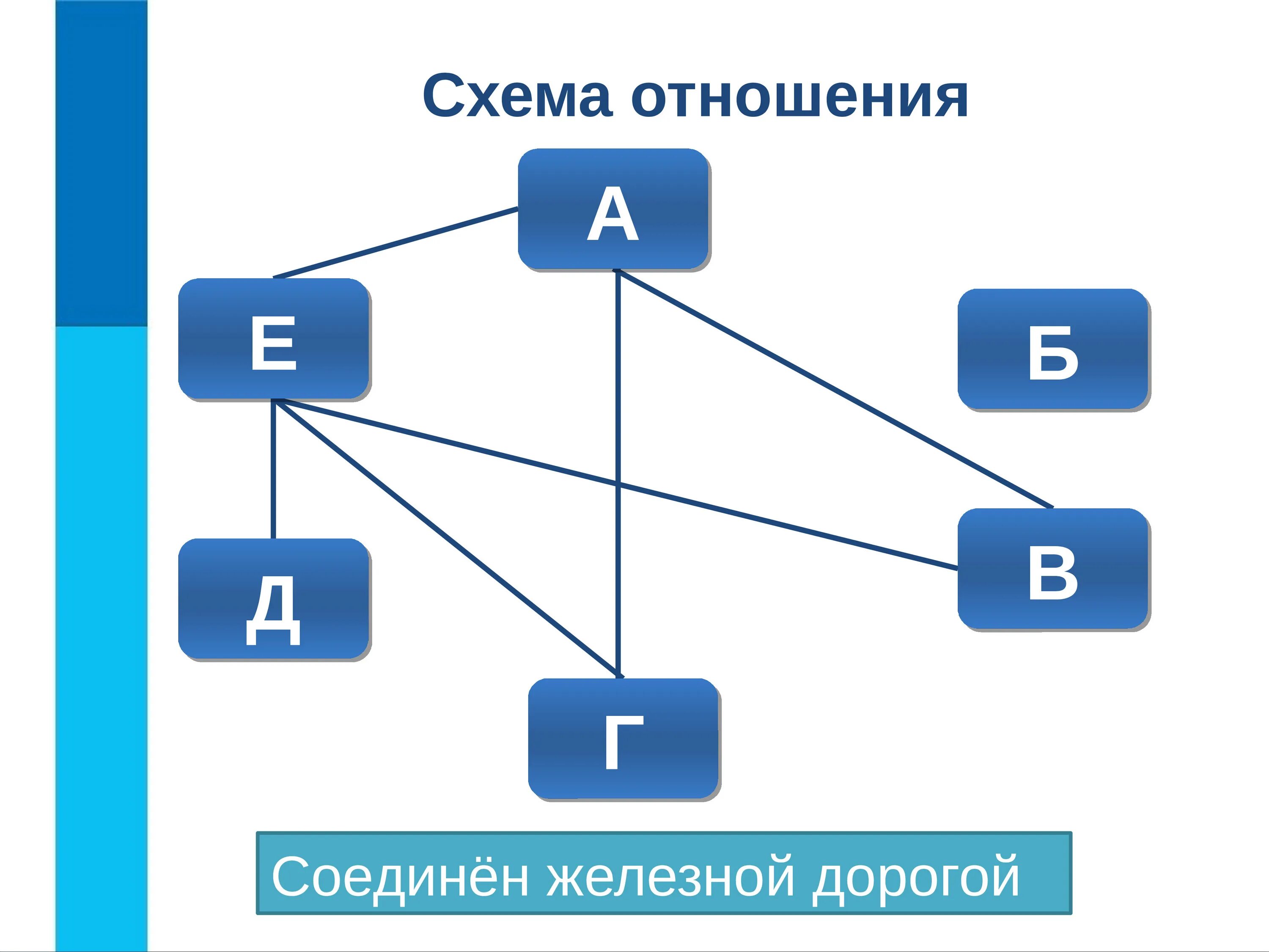 Отношения объектов Информатика. Отношение объектов и их множеств. Отношение объектов и их множеств Информатика. Отношения объектов. Пары объектов в отношении объект модель