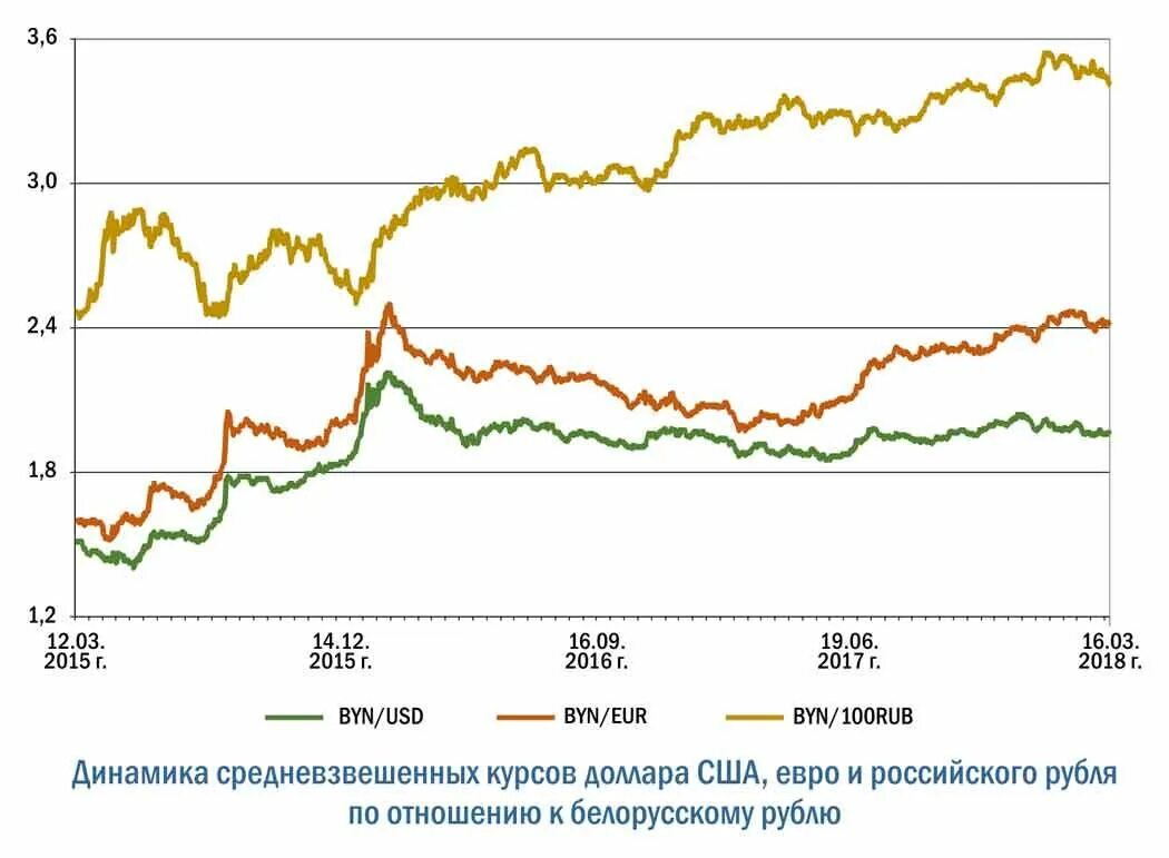 Прогнозирование курсов валют. Прогноз курса. Курс евро к рублю. Курс доллара и евро.