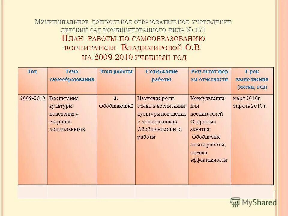 Темы самообразования воспитателя доу. Планы по самообразованию для воспитателей детского сада по ФГОС. Темы по самообразованию для воспитателей 2 младшей группы по ФГОС. Темы самообразования для воспитателей детского сада по ФГОС. План работы по самообразованию педагога.