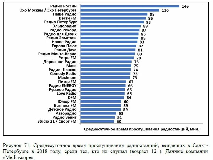 Частоты fm спб. Список радиостанций СПБ. Радиостанции СПБ частоты. Список радиостанций СПБ fm. Радио в СПБ частоты ФМ.