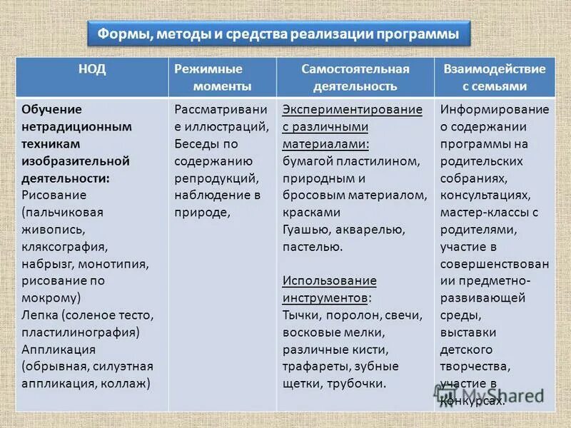 1. Программа обучения нода. Адаптированная образовательная программа. Специальные условия обучения детей с нода. Специфика образования для детей с нода.
