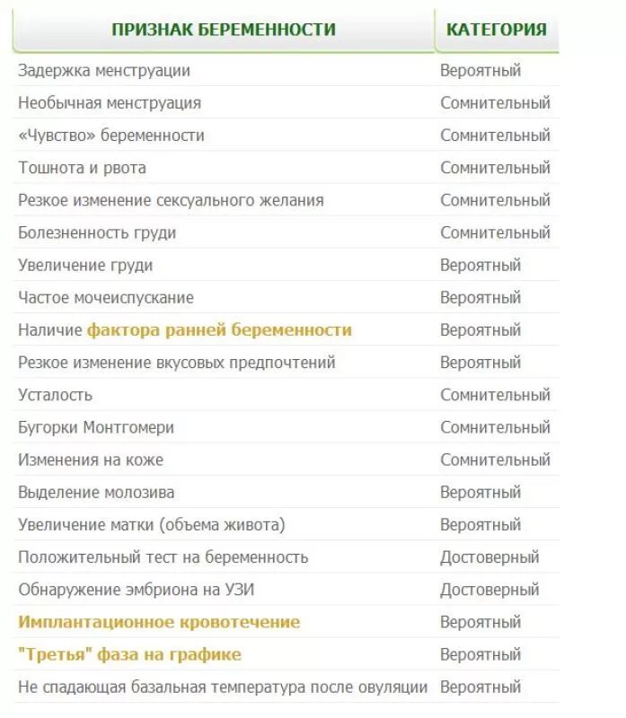 Через сколько проявляется беременность после акта дней. Первые признаки беременности на ранних сроках до задержки месячных. Ранние симптомы беременности до задержки месячных. Симптомы при беременности на ранних сроках до задержки. Первые признаки беременности на ранних сроках до задержки.