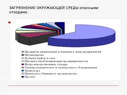 Влияние промышленных отходов
