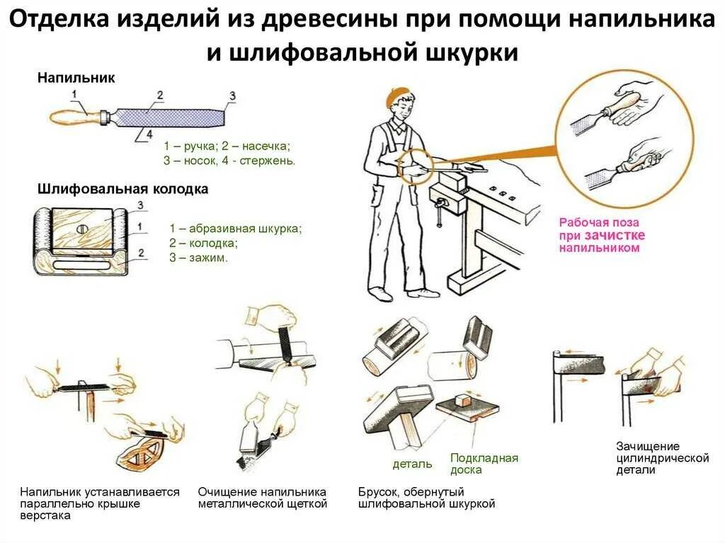 Сообщение на тему обработка древесины 5 класс. Способы обработки древесины схема. последовательность обработки древесины. отделка изделий из древесины. инструменты для отделки древесины.