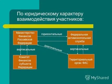 Отношения вертикального характера