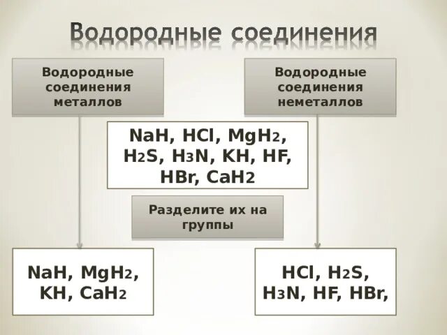 Высшее летучее соединение фосфора. Водородные соединения неметаллов. Водородные соединения металлов. Соединения водорода с металлами. Летучие водородные соединения металлов.