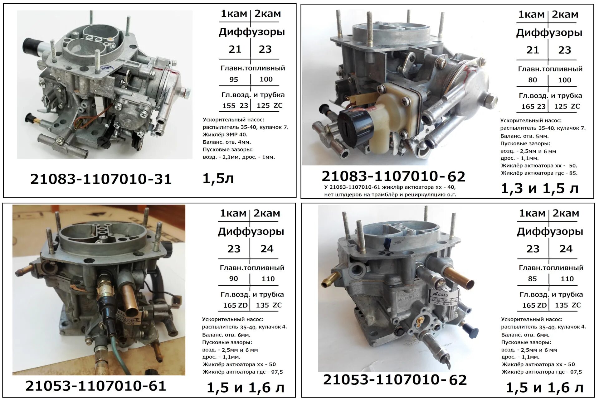 Карбюратор диаметр. Высота карбюратора солекс 21083. Схема карбюратора ВАЗ 21083 солекс. Солекс 21083 схема. Характеристики карбюратора солекс 21083.
