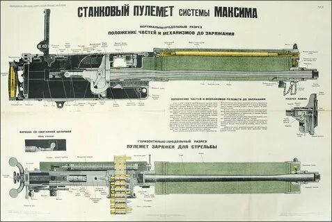 Устройство пулемета