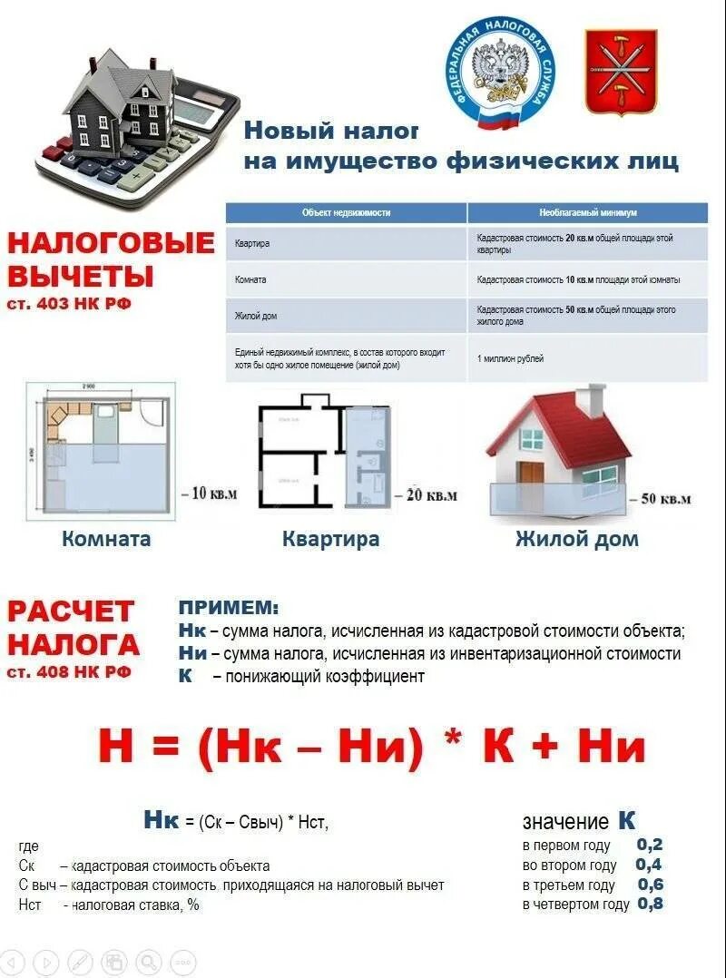 Величина налога на имущество. Формула расчета налога на имущество физических лиц. Как рассчитать налог на имущество физ лиц. Размер налога на имущество физических лиц. Калькулятор налога на имущество.