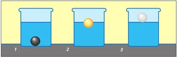 В воду погружены три сплошных стальных шарика. Погружение в жидкость тел различной плотности. Выталкивающая сила. Выталкивающая сила воды опыт. Погруженность в жидкость тел различной плотности.