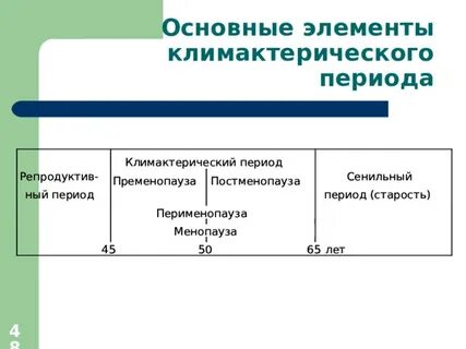 Пременопауза климакс 2023 форум