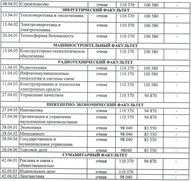 Мед институты стоимость обучения