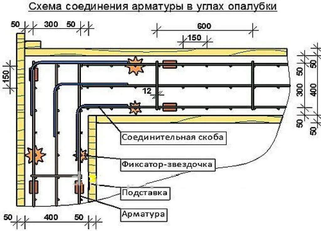 Схема каркаса арматуры в ленточном фундаменте. Схема правильной вязки арматуры для ленточного фундамента. Вязка арматуры для фундамента ленточного правильная схема. Арматура в ленточном фундаменте схема.