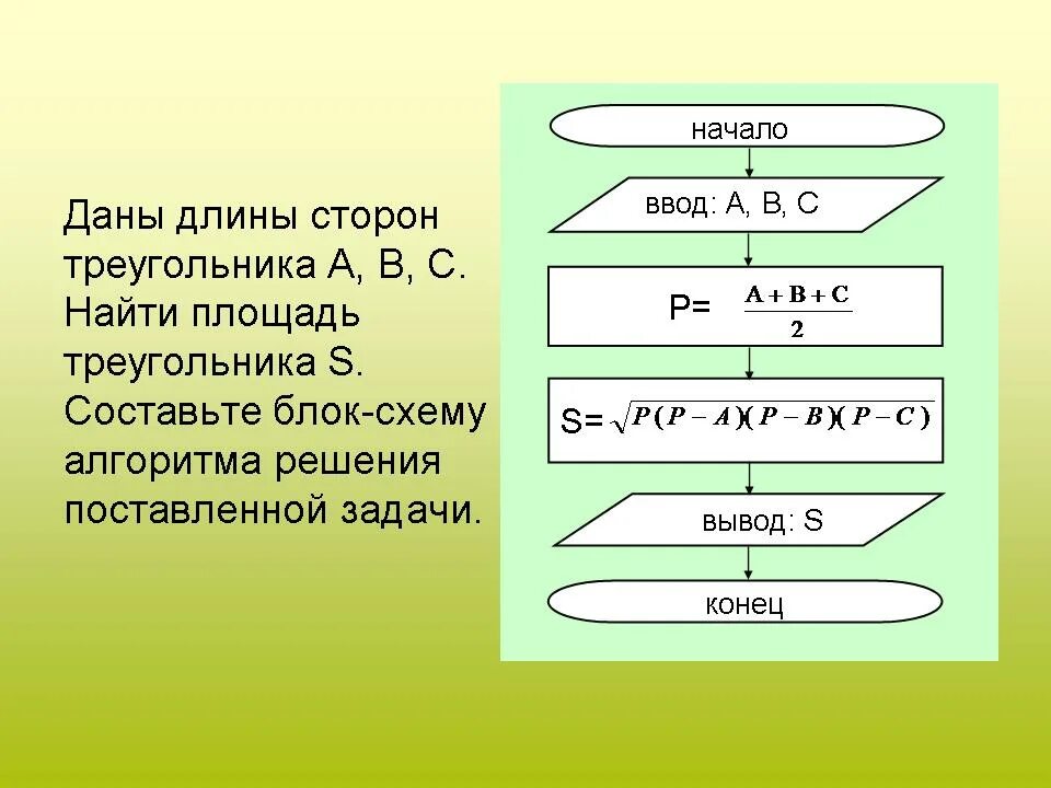 Блок схема нахождения площади треугольника. Алгоритм вычисления площади треугольника блок схемой. Алгоритм нахождения площади треугольника. Блок схема алгоритма площади треугольника.