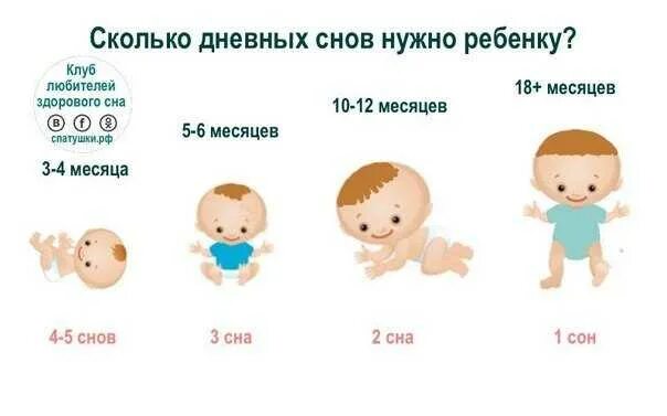 Какой должен быть новорожденный. Сколько должен как ребенок в 2 месяца. сколько должен кушать ребенок в 5 месяцев. сколько должен спать ребёнок в 5 месяцев. сколько в месяц кушает месячный ребенок.