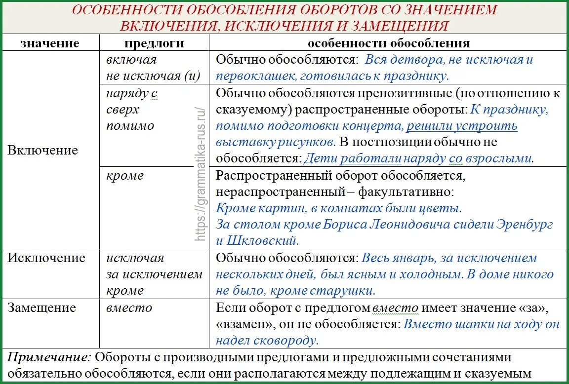 Обособленные дополнения со значением включения