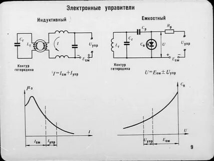 05 гц