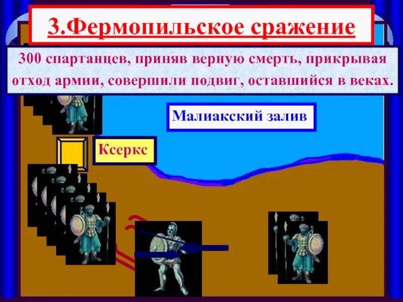 Подвиги спартанцев история 5 класс. Фермопильское сражение. Презентация Нашествие персидских войск на Элладу. Нашествие персидских войск на Элладу. Тема Нашествие персидских войск на Элладу.