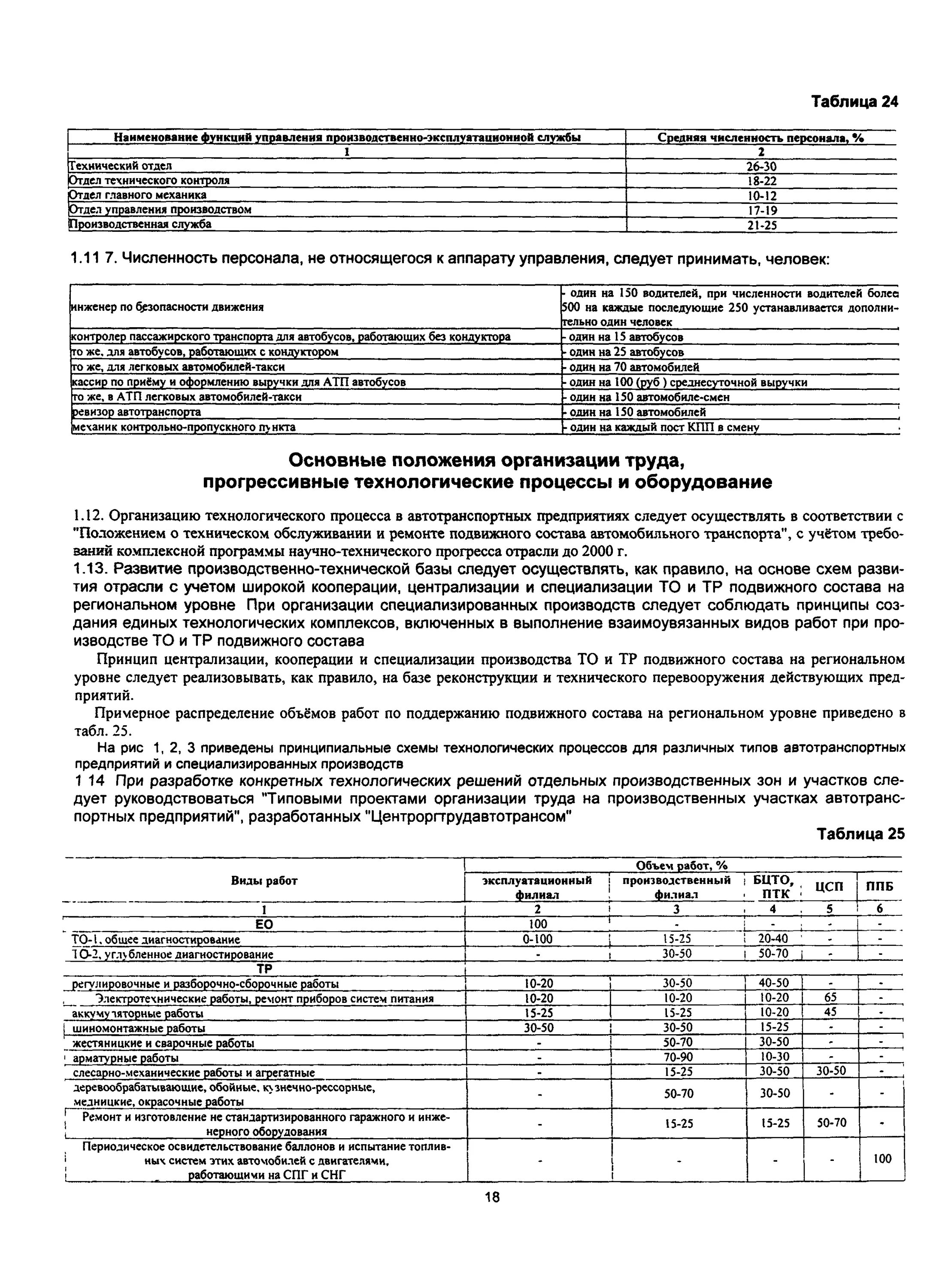 Таблицу 5 онтп 01-91. Онтп нормы технологического проектирования предприятий. Онтп 01-91 предприятий автомобильного транспорта. Таблицу 5 онтп 01-91. Онтп нормы технологического проектирования предприятий.
