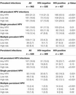 Hpv высокий риск 16
