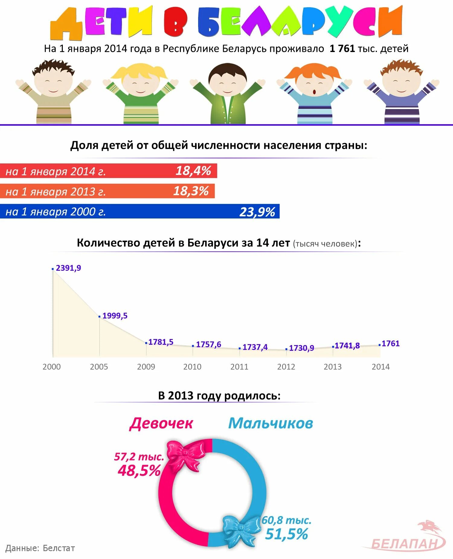 Детские пособия с 1 февраля. Пособие при рождении ребенка. Ребенок из многодетной семьи льготы при поступлении в вуз. Сколько за первого ребенка в беларуси. Пособие на детей 376 рублей.