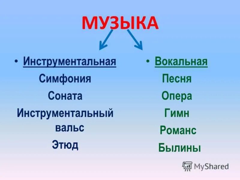 Жанры вокальной музыки 5. Жанры вокальной и инструментальной музыки. жанры инструментальной музыки 5 класс. инструментальные жанры в музыке 6 класс. жанры вокальной музыки.