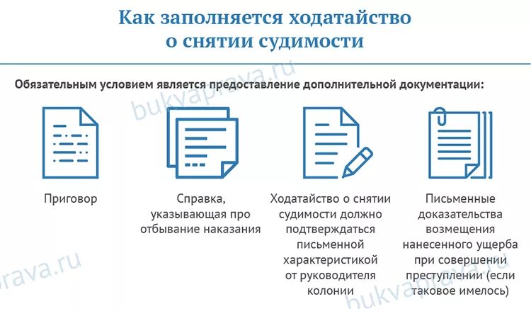 Ходатайство о снятии судимости. Судимость погашение и снятие с базы данных. Ходатайство о снятии судимости досрочно. Судимость погашение и снятие срок.