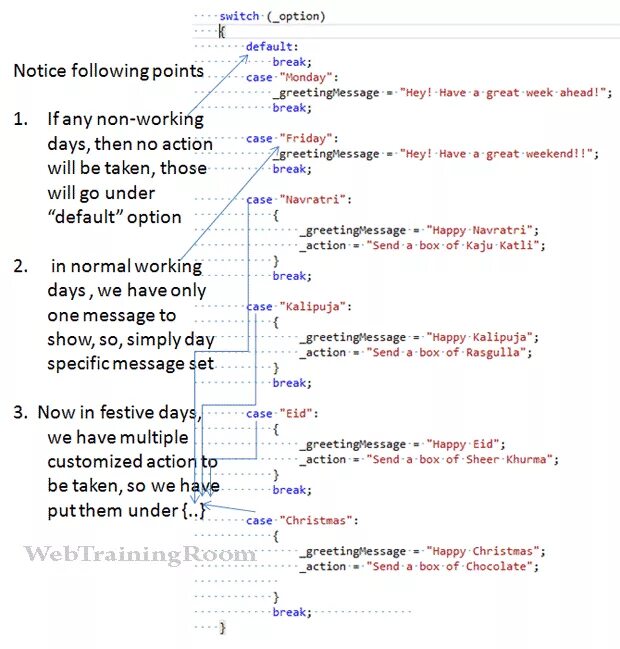 Конструкция Switch Case js. Синтаксис Switch Case js. Switch js синтаксис. Switch default.