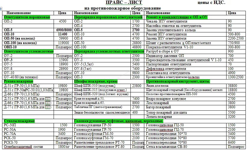 прайс лист цен. павлодар прайс. прайс лист на строительные материалы. павлодар прайс. прайс лист образец.
