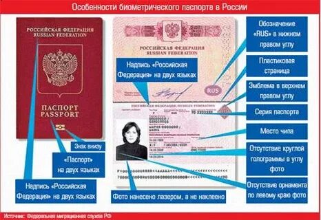 Виды защиты паспортов