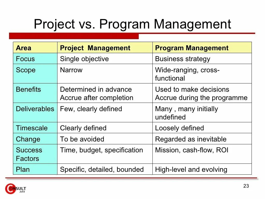 Program areas. Programs или programms. programme or program. program management. programme program разница.