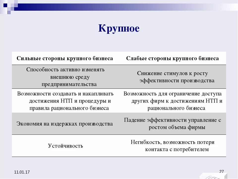 Имеют и недостатки большие. Плюсы и минусы крупных предприятий. Достоинства и недостатки крупного бизнеса. Плюсы и минусы крупного бизнеса. Плюсы и минусы крупных фирм.