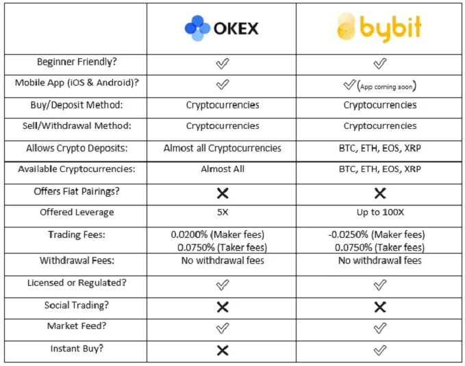 Bybit мошенники. Что такое ADL приоритет. BYBIT реферальная программа. BYBIT приложение. BYBIT Активы.