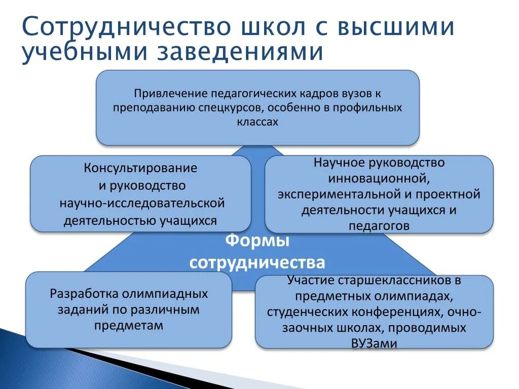 Программа школа вуз