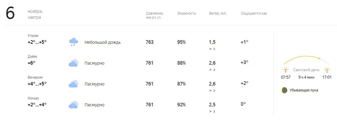 Прогноз по часам 16. Погода на завтра. завтра пасмурно. завтра дождь прогноз. завтра утром как пагода.
