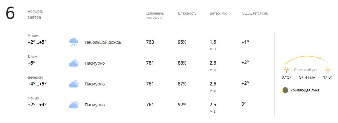 Погода на завтра. Завтра пасмурно. Завтра дождь прогноз. Завтра утром как пагода.