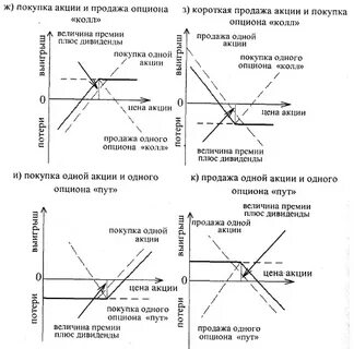 Чем примечательна модель оценки реальных опционов