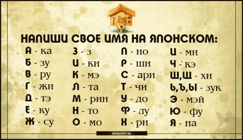 Красивый ник на японском. Японские имена. Напиши свое имя по японски. Составить своё имя на японском. Составь свое имя на японском.