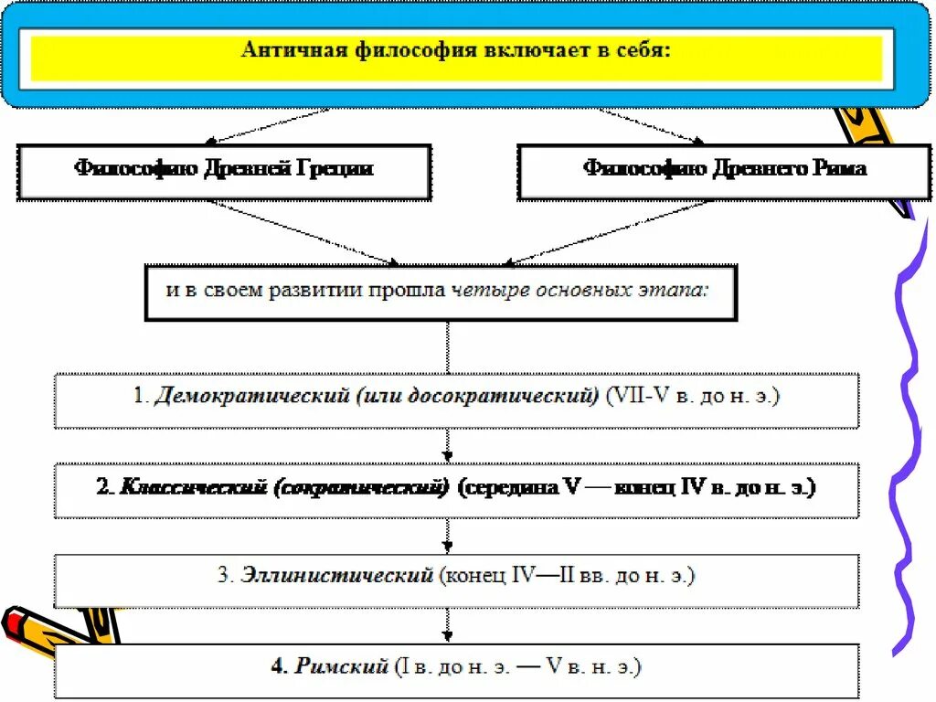 Включи философского 4