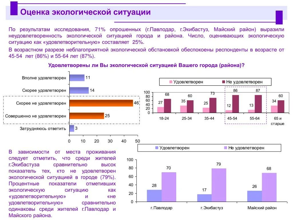 Результат экологической оценки. Оценка экологической ситуации. Исследование экологической обстановки. Оценка экологической обстановки. Анализ экологической ситуации.