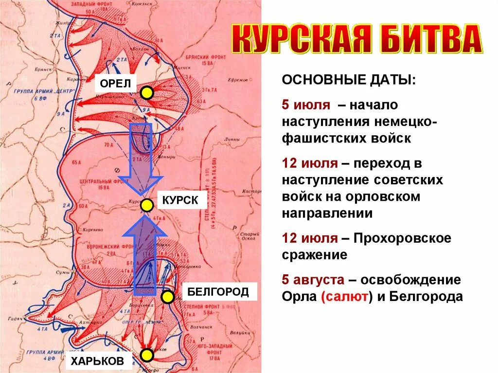 Операция трех фронтов. Курская битва 1943 г карта сражения. Курская операция 1943. Курская битва Орел и Белгород. 5 Июля – 23 августа 1943 г. – Курская битва.