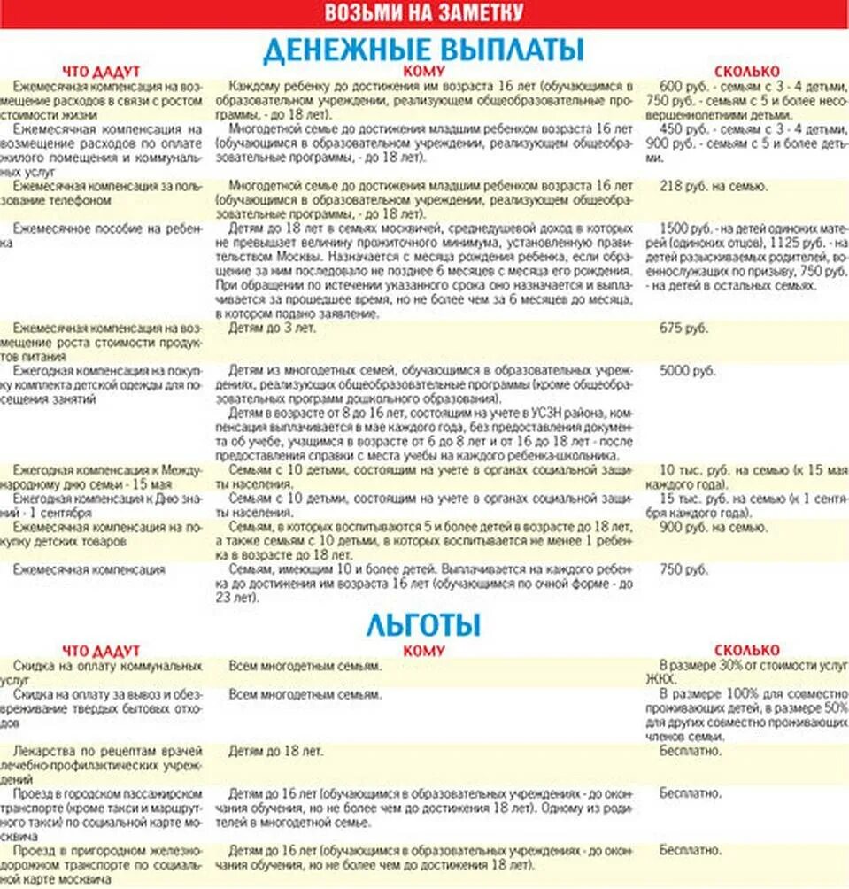 Выплаты матерям за 1 ребенка