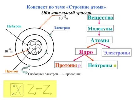 Строение атома физика 9 класс конспект