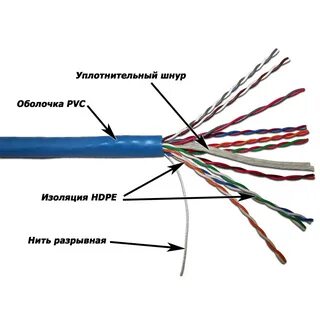 Из чего состоит провод